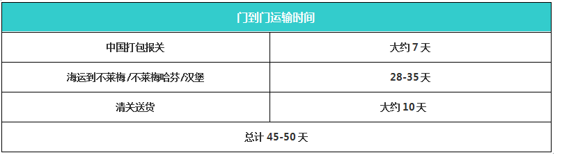 國際搬家