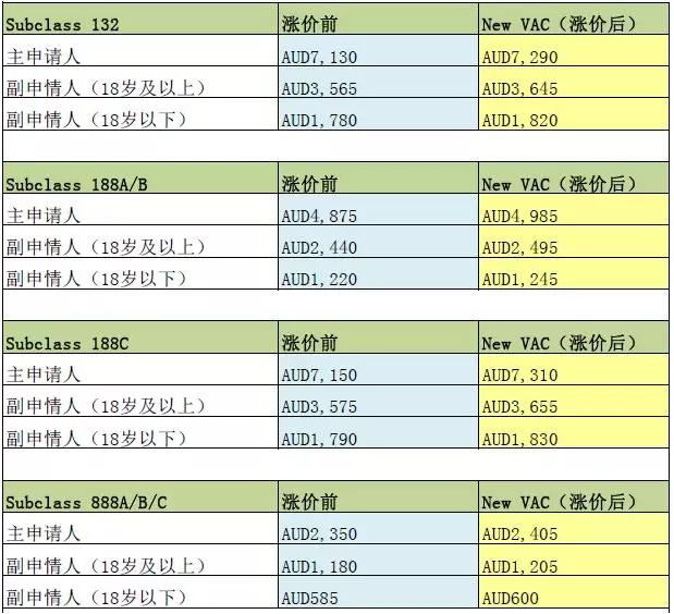 國際搬家